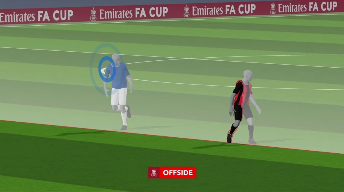 Diagram showing the internal IMU sensor of an official smart match ball sending high-frequency data signals to local pitch receivers